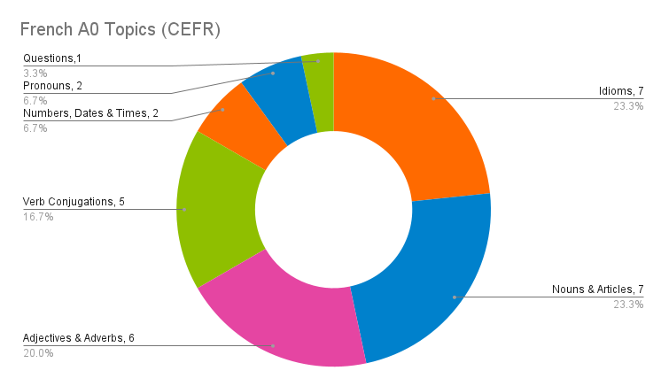 DELFA1-A0topics