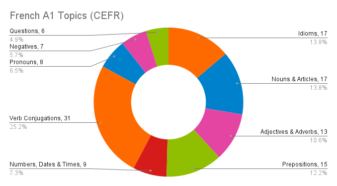 DELFA1-A1topics