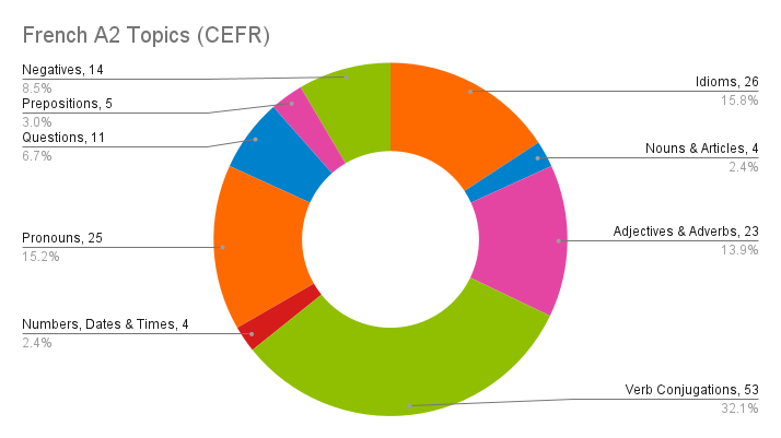 DELFA2-A2topics