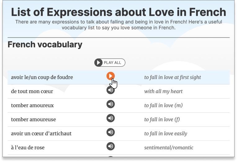 French vocabulary and grammar lists by theme