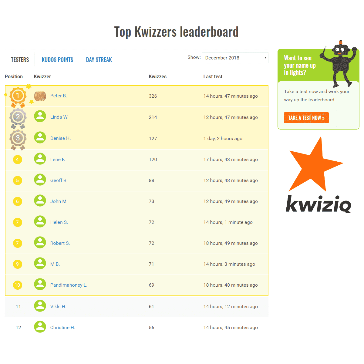 top-french-language-learners-leaderboard